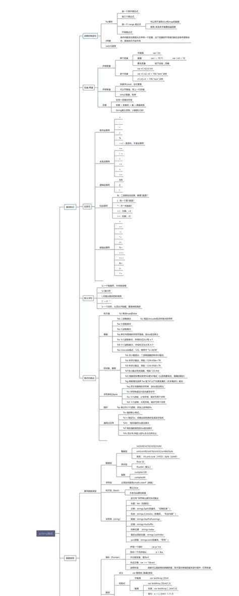 82张思维导图，这个牛逼项目，必须收藏！ 腾讯云开发者社区 腾讯云