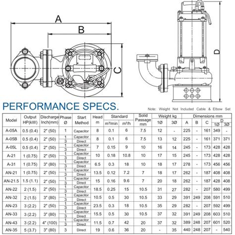 Hcp A F Submersible Wastewater Pump W Mhead L Min