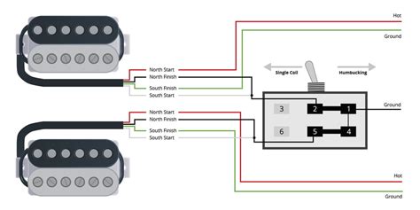 Single Coil Humbucker Wiring Diagram - Wiring Diagram