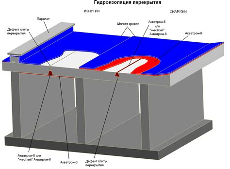 Стоимость устройства гидроизоляции кровли в Москве | Акватрон-БХК
