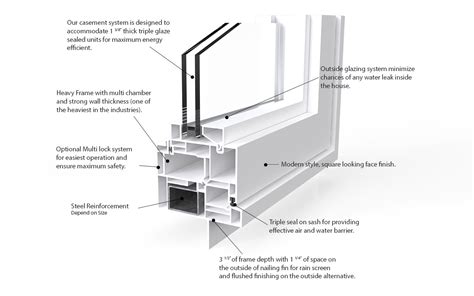 What are Casement Windows? - EnerStar Windows & Doors | Vancouver ...