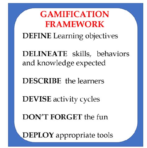 -The Design Framework | Download Scientific Diagram