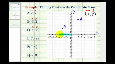 Plotting Points On A Coordinate Plane Online