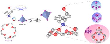 Revealing The Orderdisorder Type Phase Transition Mechanism In Two New