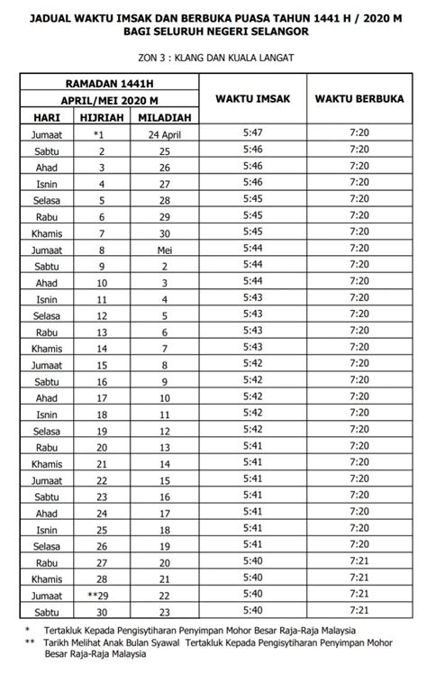 Jadual Waktu Imsak Dan Berbuka Puasa Tahun 1441h 2020m Negeri
