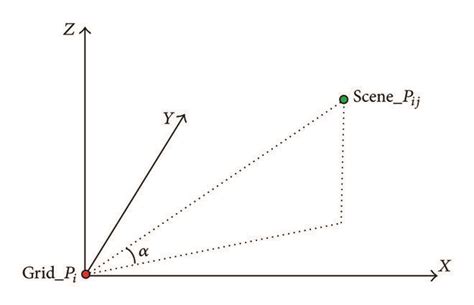 The vertical angle calculation. | Download Scientific Diagram