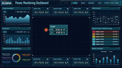 Data monitoring panel vector dashboard, high tech, power