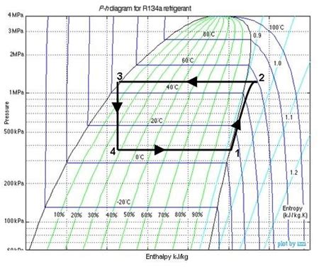 [DIAGRAM] Ph Diagram Refrigerant R134a - MYDIAGRAM.ONLINE