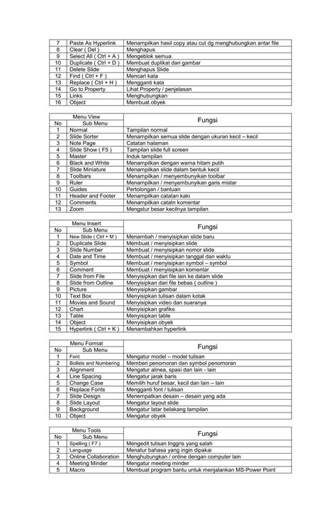 Mengenal Microsoft Powerpoint Dan Sejarahnya Pdf