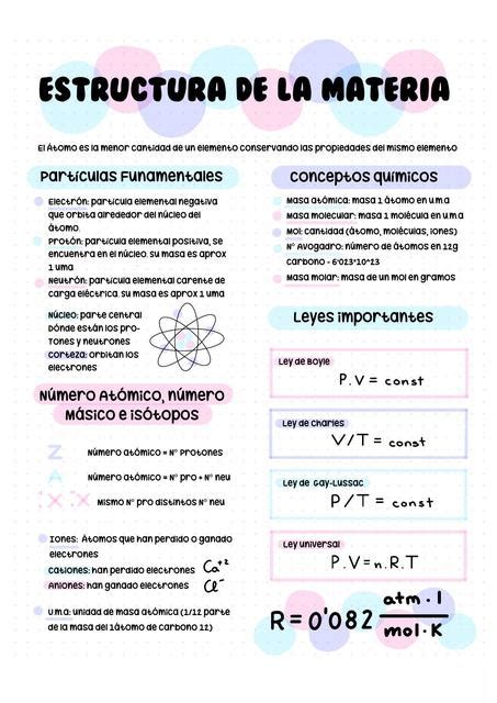 Estructura De La Materia Moonlight Studygram Udocz