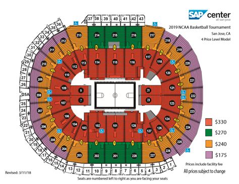 2019 Ncaa Men’s Division I Basketball Championship First And Second Rounds Sap Center