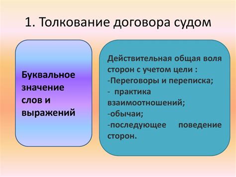 Договорное право - презентация онлайн
