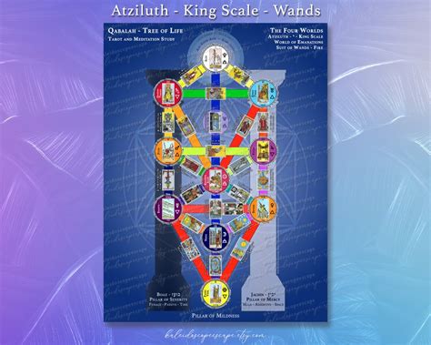 King Scale Digital Print 2 Images 18x24 Limited Instant Download