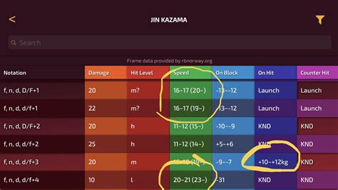 Need Frame Data Explanation I Know The First Number Is Start Up As In