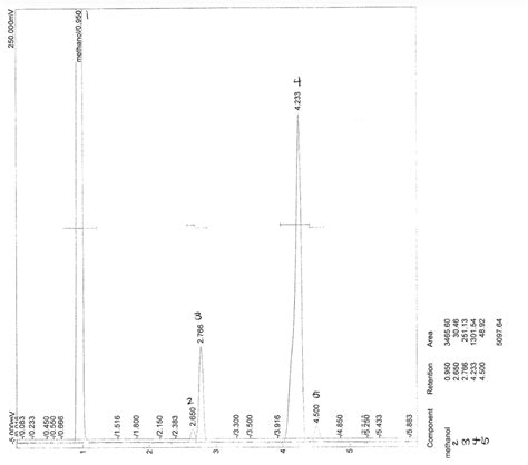 Solved Based On The Following Gc Ms Results Obtained From