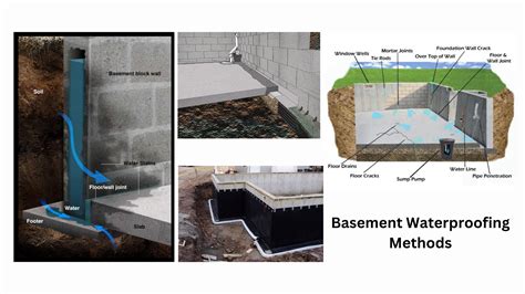 Basement Waterproofing Methods A Complete Guide Srmpr Cements