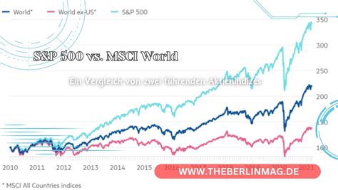 Sandp 500 Vs Msci World Ein Vergleich Von Zwei Führenden Aktienindizes