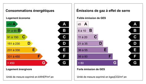 Le point sur la réforme du DPE et de la RE 2020 INAXE fr