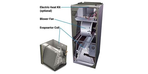 Air Handler Wiring For Beginners