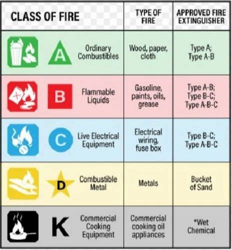 Mild Steel Class A Fire Extinguisher Service Capacity 6 Kg Id 2850144103273