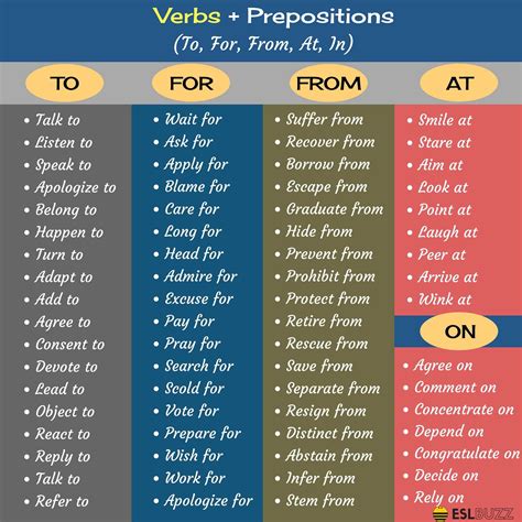 Useful Verb And Preposition Combinations In English Artofit