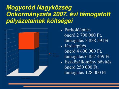 PPT PÁLYÁZATI BESZÁMOLÓ PowerPoint Presentation free download ID