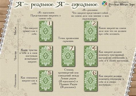 Схемы карт таро