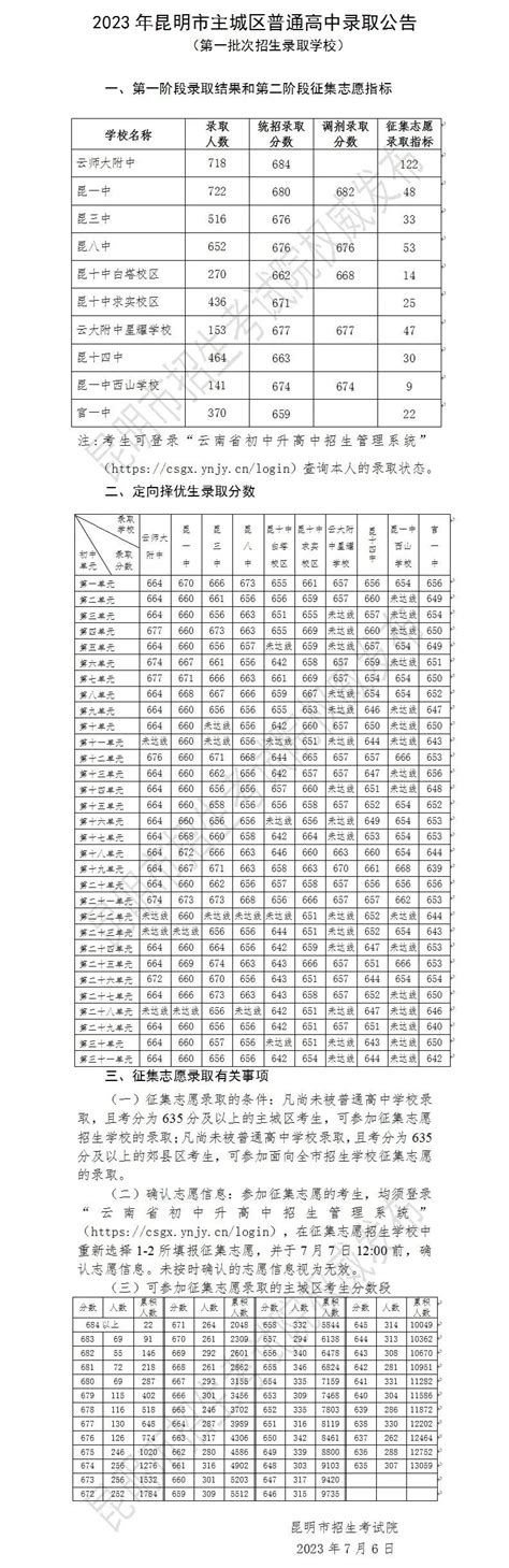 2023年昆明市普通高中提前批次和第一批次录取分数出炉 录取人数如下→云南网
