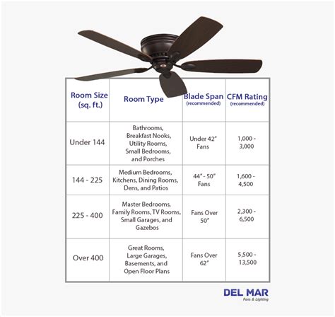 Hunter Ceiling Fan Size Guide | Shelly Lighting