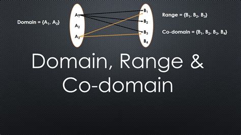 Range And Domain Explained