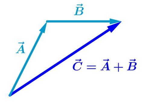 Operaciones Con Vectores Ejercicios Neurochispas