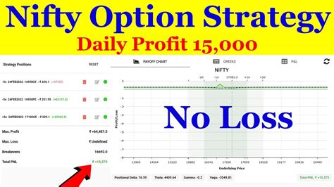 Zero Loss Nifty Option Strategy For Intraday No Loss Best Option