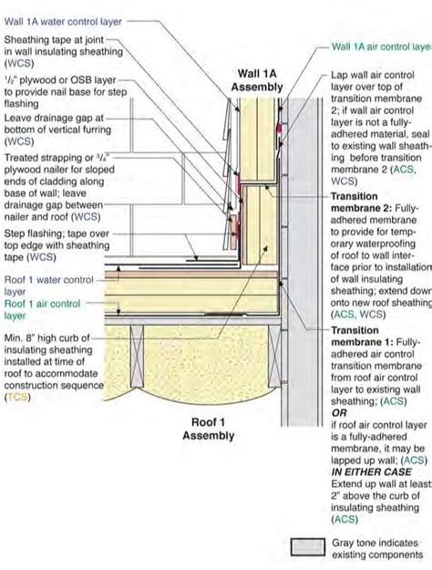 Exterior Frame Wall To Lower Roof Deep Energy Retrofit Builder