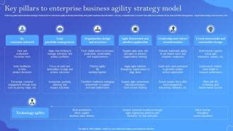 Key Pillars To Enterprise Business Agility Strategy Model Ppt Slide