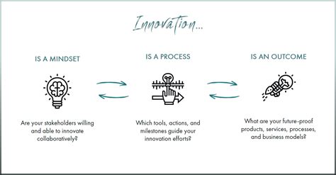 The Innovation Mindset Matters | mindfulstartup.school