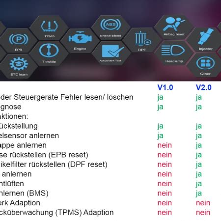 iCarsoft POR V3 0 für Porsche Diagnosegerät iCarsoft Deutschland