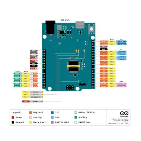 Abx00080 フィジカルコンピューティングモジュール Arduino Uno R4 Minima N6u315 共立電子産業