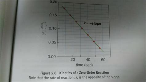 Chemical Kinetics Flashcards Quizlet