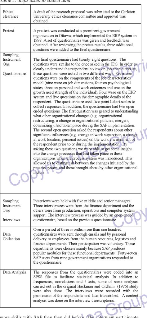 Table From The Effects Of An Enterprise Resource Planning System Erp