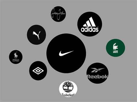 Nike S Positioning Strategy In Global Market