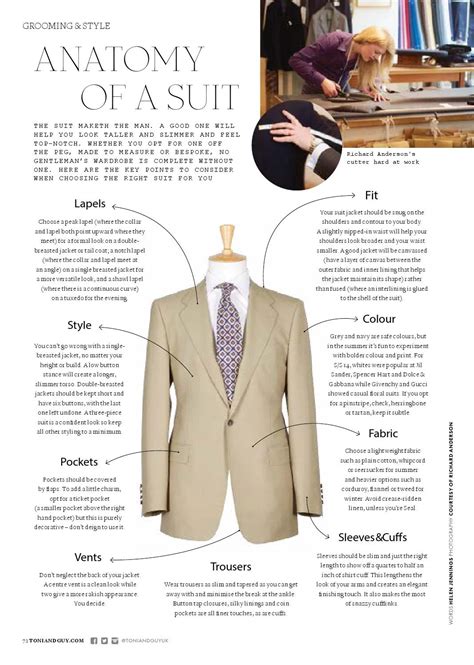 The Anatomy Of The Suit Jacket Guide Suits Expert Atelier Yuwaciaojp