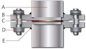 Pipe Flange Types and Working Principle | Tameson.co.uk