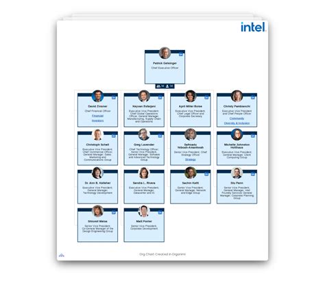 Intel Organizational Structure Chart Printable Templates Free – NBKomputer