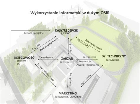 Esok To Tylko Modu Rola Informatyki W Efektywnym Zarz Dzaniu Ppt