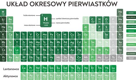 Uk Ad Okresowy Pierwiastk W Chemicznych Pol Aura