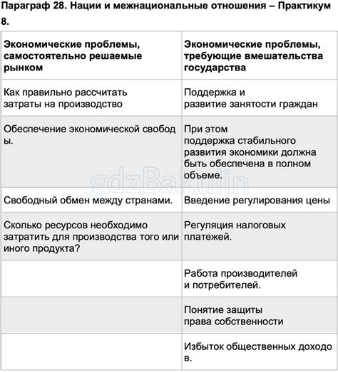 ГДЗ Обществознание 8 класс Боголюбов учебник новый с ответами, Решение ...