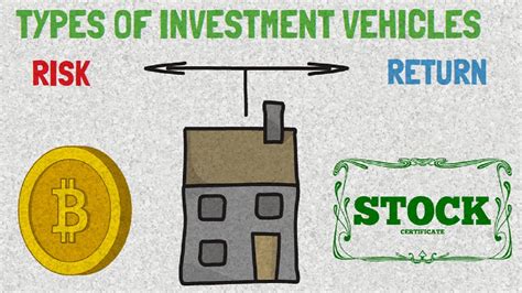 Types Of Investment Vehicles Youtube