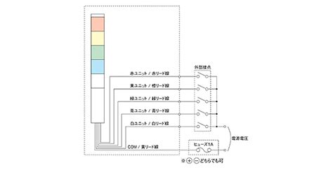 LED超スリム積層信号灯MP/MPS | パトライト | MISUMI-VONA【ミスミ】