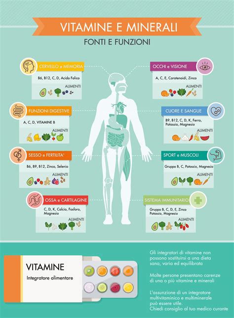 Vitamine Spiegate Bene Tipi Funzioni Carenze Alimenti X115