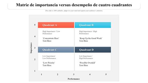 Las Mejores Plantillas De Gr Ficos De Cuadrantes Con Muestras Y